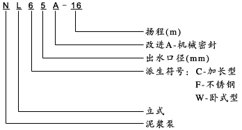 泥浆泵型号说明